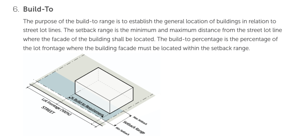 Ordinance text reading "The purpose of the build-to range is to establish the general location of buildings in relation to street lot lines. The setback range is the minimum and maximum distance from the street lot line where the facade of the building shall be located. The build-to percentage is the percentage of the lot frontage where the building facade must be located within the setback range." A small graphic of a sample building or rectangle along a street is included. 